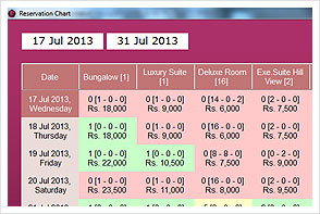 Dwell INN Product Screen Shoots